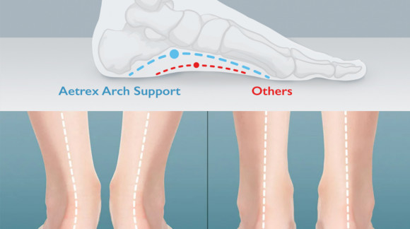 Comfort Features: Aetrex Signature Arch Support